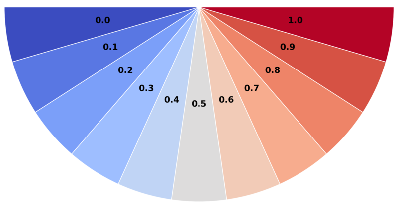 AI Temperature Gauge